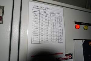 Light and temperature schedule for pullet rearing sheds - Captured at SBA Hatchery, Bagshot VIC Australia.